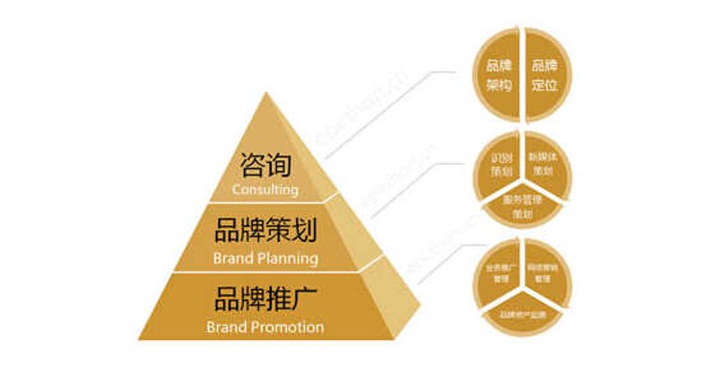 商务服务公司在现代商业环境中扮演着不可或缺的角色。那么,商务服务公司具体是做什么的呢?本文将通过案例分析和对比方式来解析。
