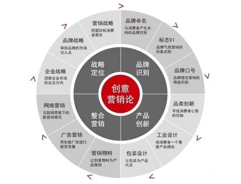 商务服务公司的核心职责和使命是什么?它们在现代商业世界中扮演着怎样的角色?本文将通过具体案例分析,为您揭晓答案。