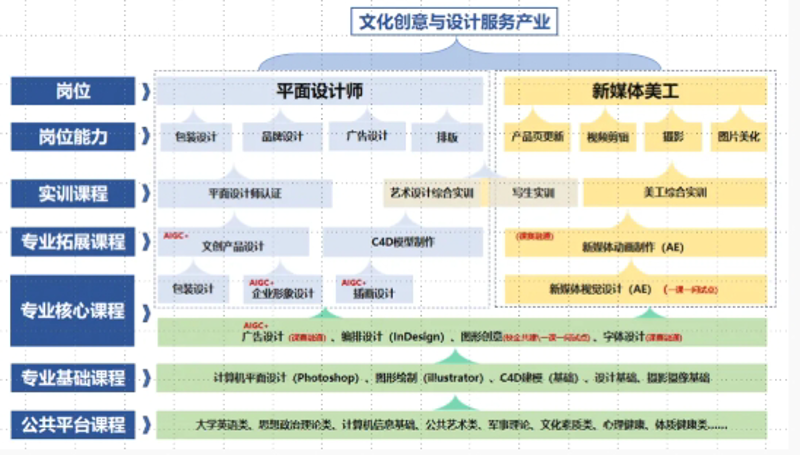 商务服务公司在现代商业环境中扮演着不可或缺的角色。它们为企业提供全方位的服务支持,帮助企业更好地应对市场挑战、优化资源配置、提升管理效率和品牌形象。