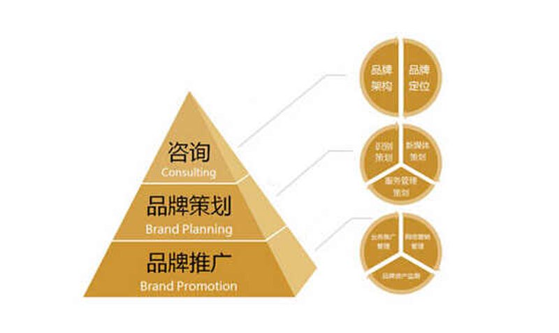 商务服务公司在现代社会中扮演着至关重要的角色,它们为企业提供一系列专业化的商业支持与管理咨询服务。那么,商务服务公司具体是做什么的呢?本文将通过具体的案例解析和实际操作指南来解答这个问题。